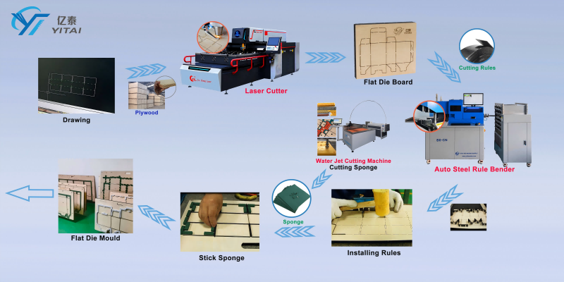 Flat Die Making Process by Yitai Precision