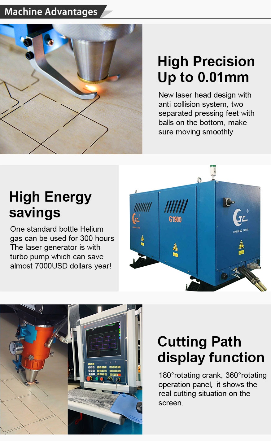 Flat & Rotary Laser Machine Advantages