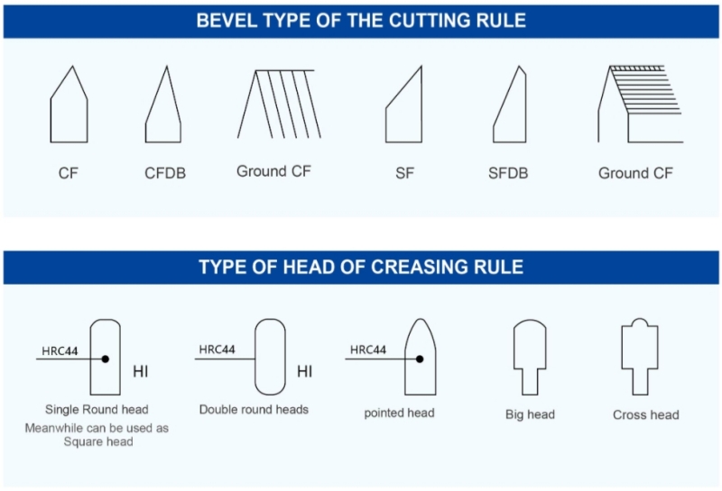 Bevel Type of the cutting rule